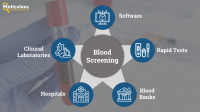 Blood Screening Market to Reach $3.56 Billion by 2027