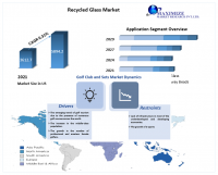 Recycled Glass Market worth USD 5894.2 Mn. by 2029 Growth, Market Size, Trends, Opportunities, Competitive Landscape