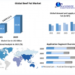 Beef Fat Market is forecast to grow at a CAGR of 5.6% over the forecast period