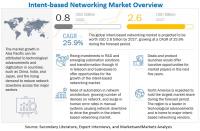 How big is the Intent-based Networking Market in next 5 years?