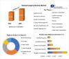 General Surgery Devices Market to grow at a CAGR of 8.2 percent to reach USD 29.96 Bn by 2029