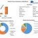 Robotic Process Automation in BFSI Market is expected to Reach USD 8.34 Bn by 2029 at a CAGR of 37.4 percent