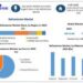 Refractories Market is expected to reach USD 42.51 Billion by 2030 at a CAGR of 4.3 percent