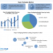 Paper Packaging Market: Global Industry Analysis and Forecast (cs, Segmentation by Grade, Product 2024-2030)