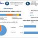 Lithium Market Growth Driven by Rising Battery Demand As per Maximize Market Research