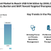 Bronchitis Treatment Market to Reach USD 9.94 billion by 2030, Driven by Rising Respiratory Burden and Shift Toward Targeted Therapies