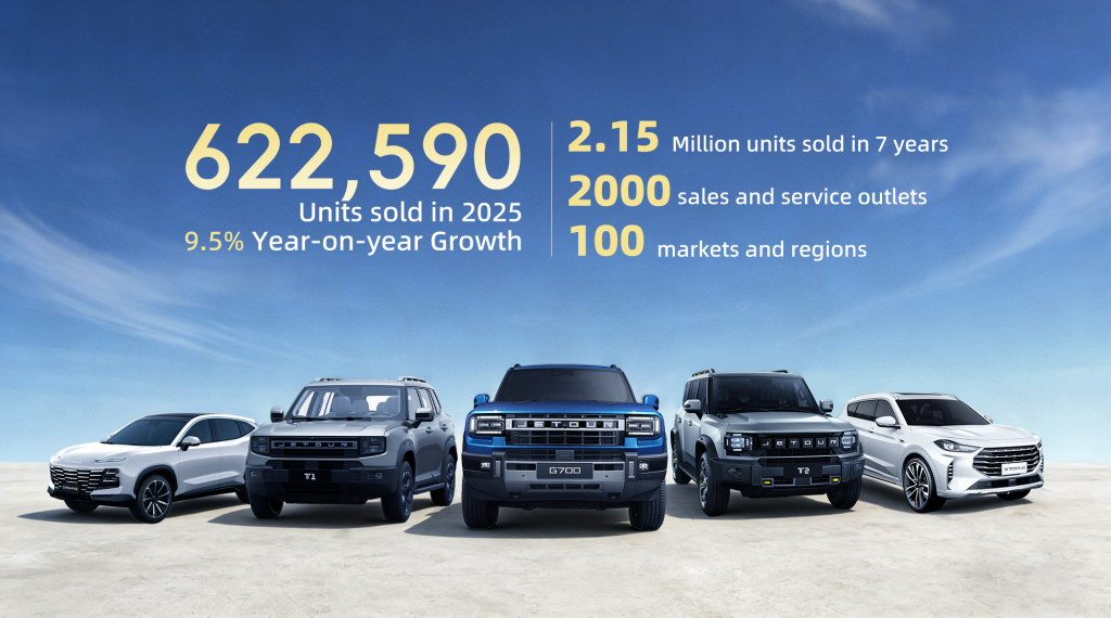 622,590 Units Sold Worldwide — JETOUR Accelerates Its Global Strategy in 2025