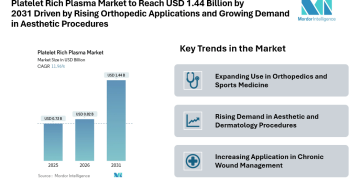 Platelet Rich Plasma Market to Reach USD 1.44 Billion by 2031 Driven by Rising Orthopedic Applications and Growing Demand in Aesthetic Procedures