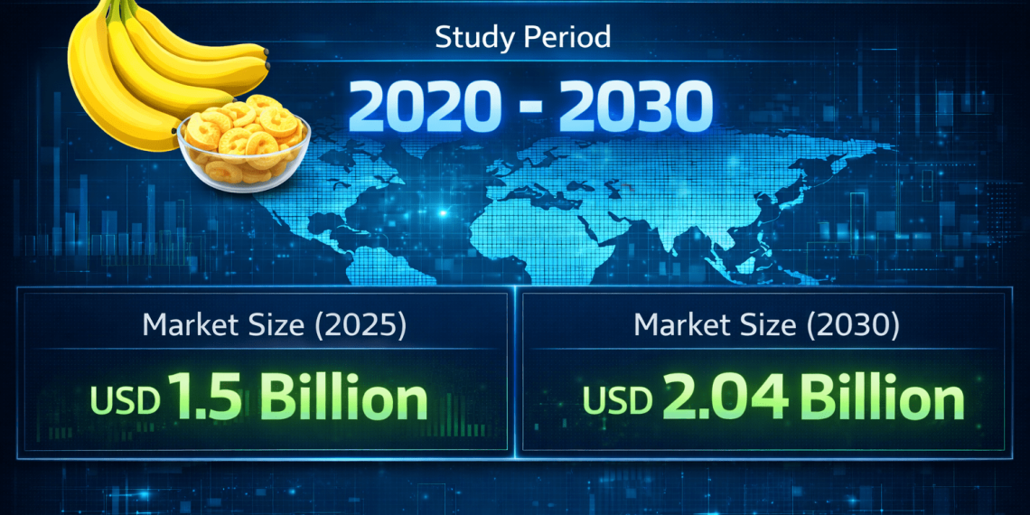 Banana Chips Market Size to Surpass USD 2.04 Billion by 2030 as Health-Oriented Snacking Gains Momentum Worldwide