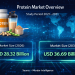 Protein Market Size to Reach USD 36.69 Billion by 2031 – Mordor Intelligence Report