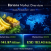 Banana Market Growth Trends: Market Size Expected at USD 145.97 Billion in 2026 with 4.63% CAGR Through 2031 