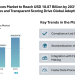 ESG Rating Services Market to Reach USD 18.87 Billion by 2031 as Compliance Rules and Transparent Scoring Drive Global Adoption