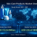 Skin Care Products Market Size Expected to Reach USD 235.67 Billion by 2031 – Says, Mordor Intelligence