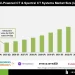 AI-Powered CT & Spectral CT Systems Market Growth Outlook