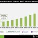 AI-Powered Real-Worl Evidence (RWE) Solutions Market Growth Drivers and Forecast 2035