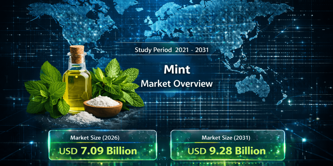 Mint Market Size to Reach USD 9.28 Billion by 2031 Driven by Premiumization, Sugar-Free Demand, and Online Expansion