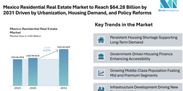 Mexico Residential Real Estate Market to Reach USD 64.28 Billion by 2031 Driven by Urbanization, Housing Demand, and Policy Reforms