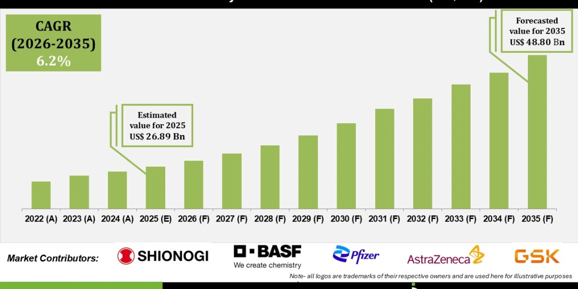 Premenstrual Syndrome Treatment Market Demand and Opportunities