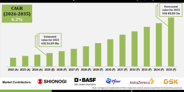 Premenstrual Syndrome Treatment Market Demand and Opportunities