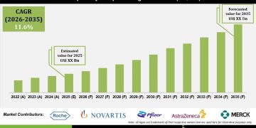 Specialty and Orphan Drug Market Growth 2026 to 2035 Supported by Biologics and Personalized Medicine